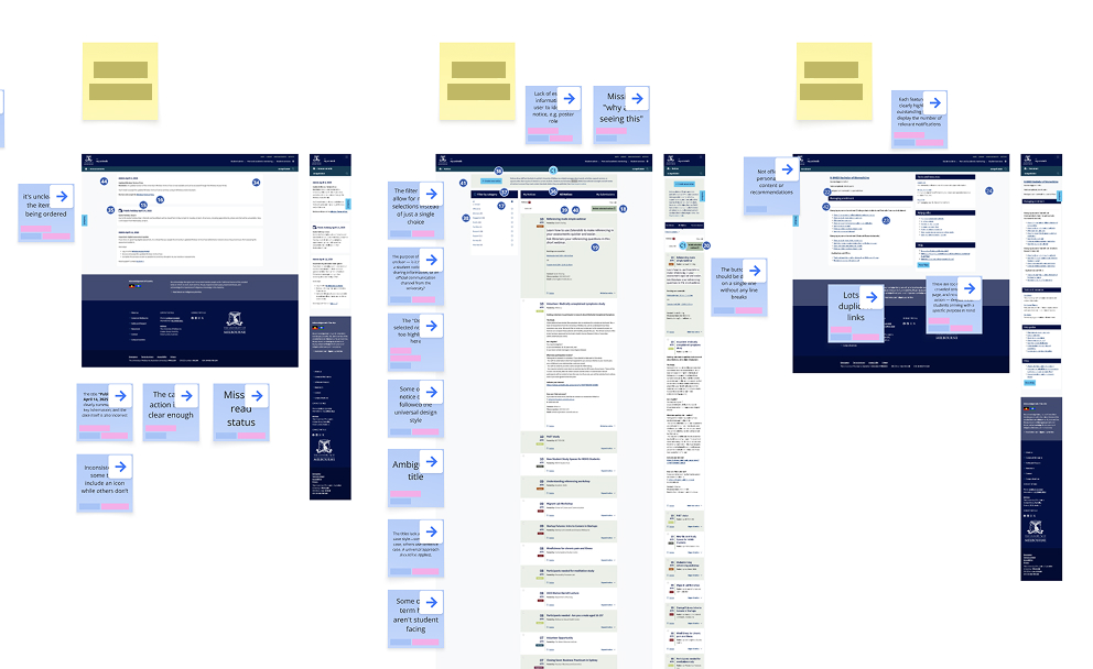 Illustration of the heuristic review process.